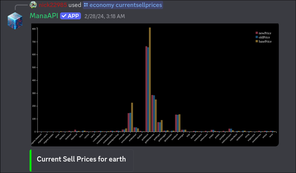 Economy tracking graphs